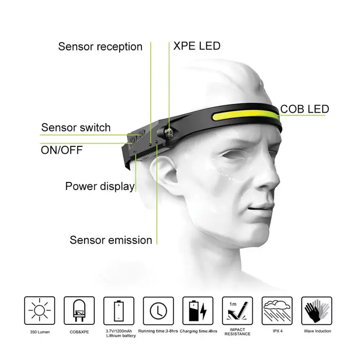 ONELITE - Image 4